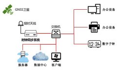 中国电信云计算公司配备北斗GPS同步时钟解决方案